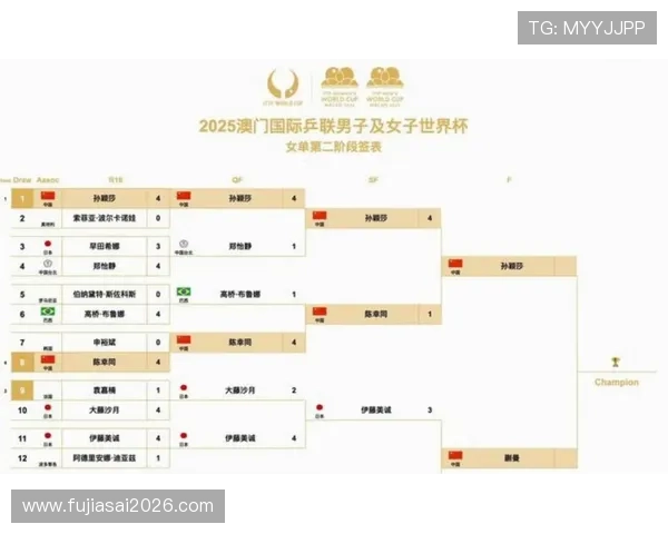 2023年美加墨世界杯48强分组抽签过程揭秘与分组原则解析 2023年美加墨世界杯48强分组抽签过程揭秘与分组原则解析