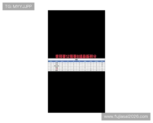 2026世界杯亚洲区预选赛18强积分榜最新排名情况全面解析