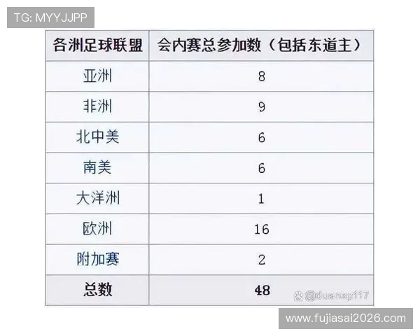 2026世界杯全部名单最新消息:完整参赛队伍球员名单一站式查询 2026世界杯全部名单最新消息:完整参赛队伍球员名单一站式查询