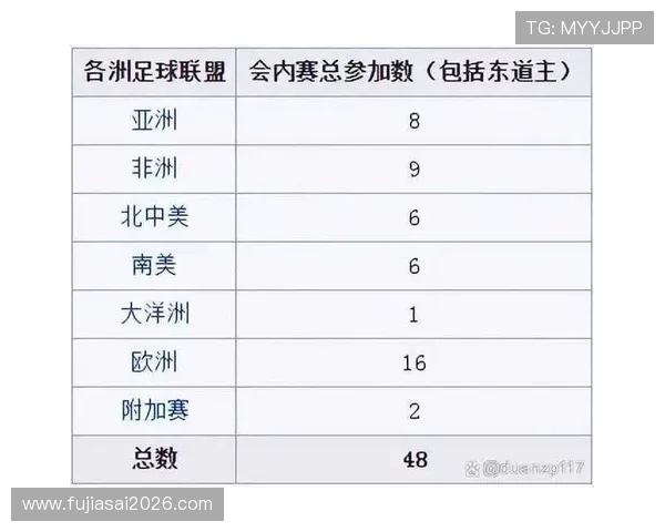 2026世界杯预选赛分组对各大洲球队晋级形势的影响分析