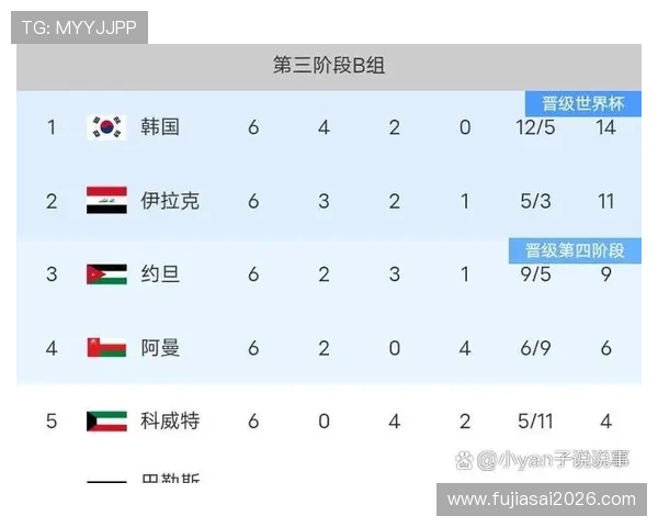 2026年世界杯亚洲区赛程表最新信息，详细比赛时间和赛程安排指南