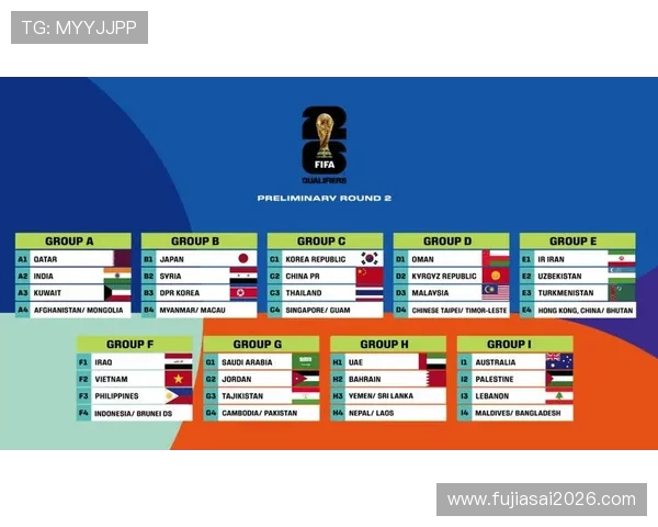 2026年世界杯亚洲区预选赛积分排名实时数据及排名变化情况