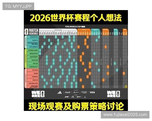 2026年世界杯时间表最新更新，详细比赛时间和重要赛事预告