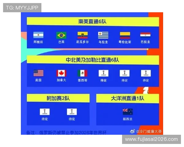 2026年世界杯赛程公布，比赛时间地点一览无遗