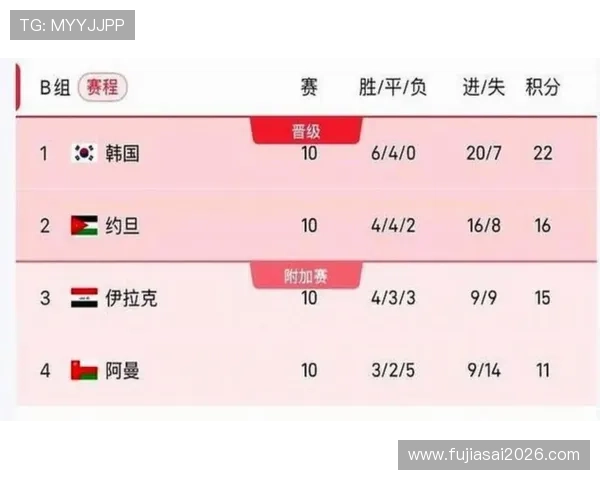 2026年世界杯赛程表官方公布，比赛时间和场次安排一站式了解