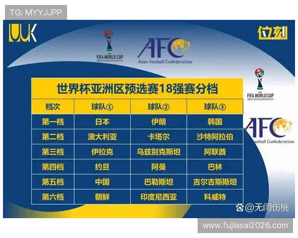 2026年世界杯预选赛亚洲区出线名单详细解析，哪些球队顺利出线引关注