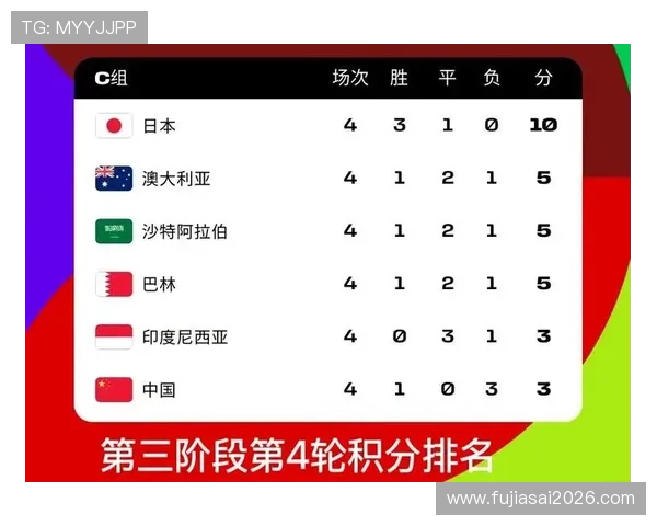 世界杯亚洲区预选赛中国赛程表最新更新及详细比赛安排介绍