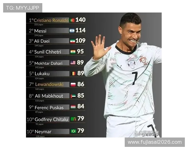 世界杯历史进球榜射手榜：射手榜变化趋势与足球发展密不可分的关系