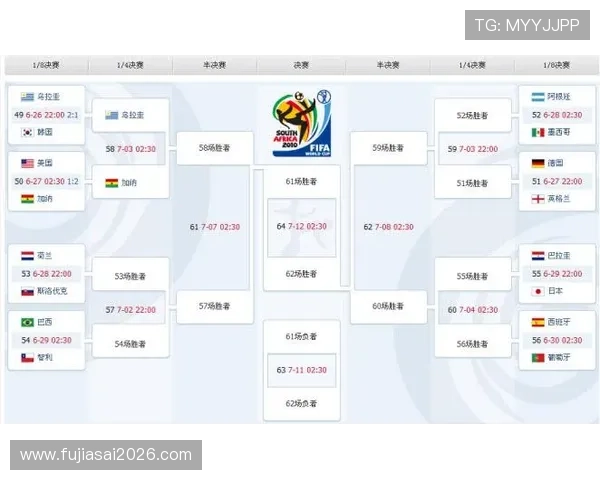 世界杯四强对阵比赛时间表,详细安排与观赛指南一览 世界杯四强对阵比赛时间表,详细安排与观赛指南一览