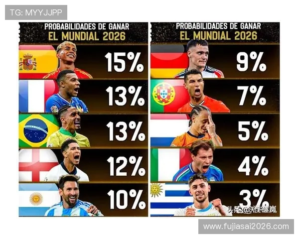 世界杯巴西赔率揭秘:博彩公司如何看待巴西队的夺冠机会 世界杯巴西赔率揭秘:博彩公司如何看待巴西队的夺冠机会