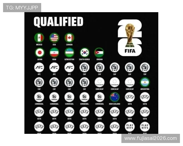 世界杯晋级球队名单最新公布，哪些国家成功闯入决赛圈值得关注