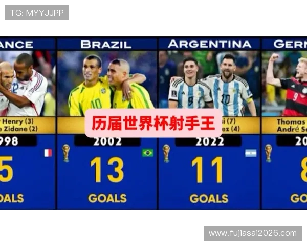 世界杯进球榜最新排名揭晓,谁将成为历史上的射手王 世界杯进球榜最新排名揭晓,谁将成为历史上的射手王