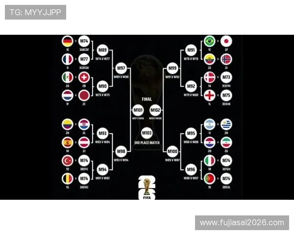 2026年世界杯16强匹配规则对观众观赛体验的提升与期待 2026年世界杯16强匹配规则对观众观赛体验的提升与期待