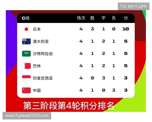 2026年世界杯亚洲区名额调整对亚洲足球协会战略布局的影响分析 2026年世界杯亚洲区名额调整对亚洲足球协会战略布局的影响分析