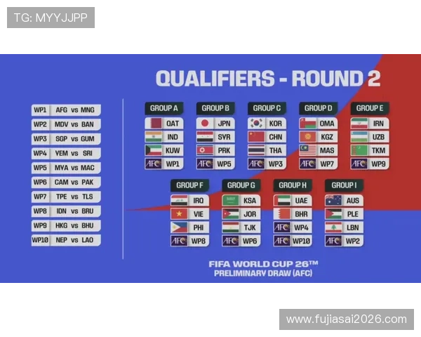 2026年世界杯参赛国家队完整名单及晋级资格分析,助你提前了解比赛动态 2026年世界杯参赛国家队完整名单及晋级资格分析,助你提前了解比赛动态