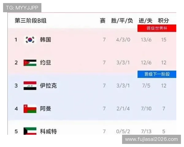 2026年世界杯小组出线规则详解及最新变化分析