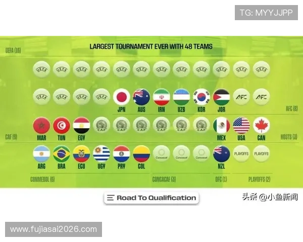 2026年世界杯晋级队伍有哪些详细名单及晋级条件解析 2026年世界杯晋级队伍有哪些详细名单及晋级条件解析