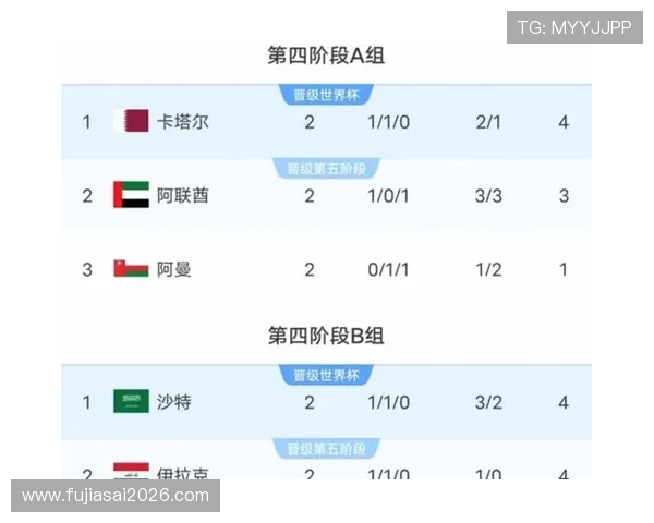 2026美加墨世界杯夺冠热门球队的比赛日程与关键比赛预测