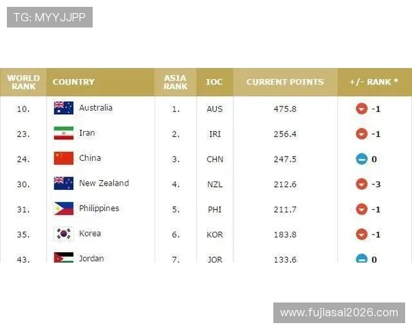 世界杯预选赛亚洲积分最新排名及详细分析帮助你掌握各队最新积分动态