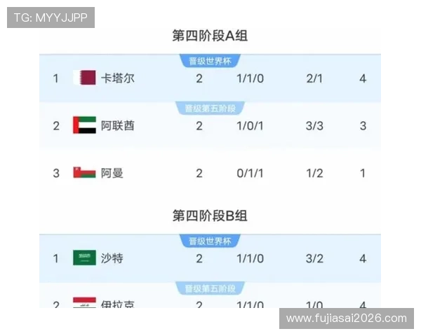 南美洲在2026年世界杯48支球队中的名额分配策略与区域足球发展