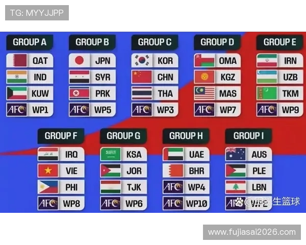 2026年世界杯亚洲区预选赛赛制新规对晋级难度和比赛公平性的影响探讨 2026年世界杯亚洲区预选赛赛制新规对晋级难度和比赛公平性的影响探讨