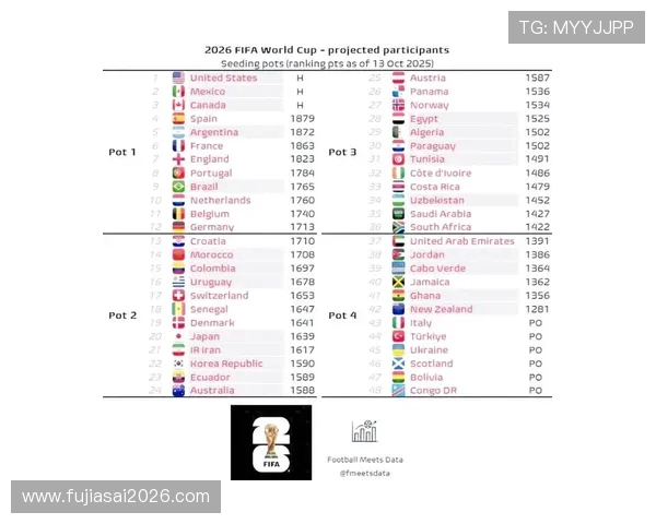 2026年世界杯亚洲区参赛球队名单及历史战绩回顾与展望