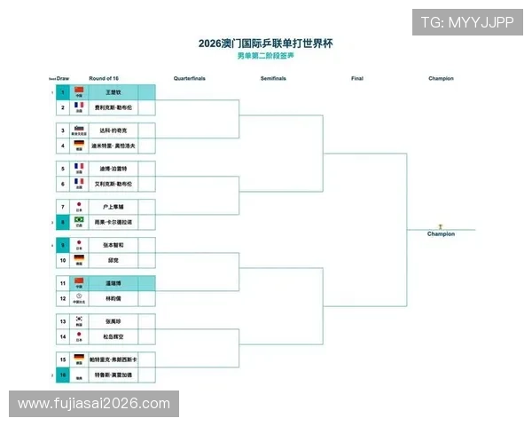 2026年世界杯参赛国家名单公布时间及相关报名流程介绍 2026年世界杯参赛国家名单公布时间及相关报名流程介绍