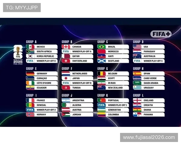 2026年世界杯分组表完整版,帮助球迷提前了解比赛对阵安排