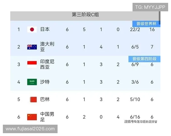 2026年世界杯参赛队伍名单公布时间及详细介绍