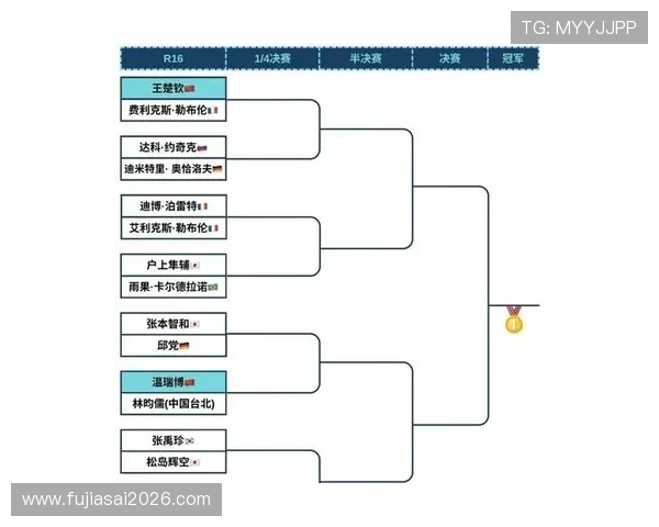 2026年世界杯小组抽签分组规则及晋级晋级规则详细介绍