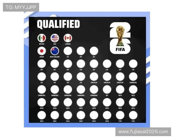 2026年世界杯名额分配规则的具体细节及其对参赛队伍的实际影响 2026年世界杯名额分配规则的具体细节及其对参赛队伍的实际影响