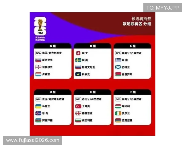 2026年世界杯欧洲区参赛球队名单公布及晋级形势分析 2026年世界杯欧洲区参赛球队名单公布及晋级形势分析