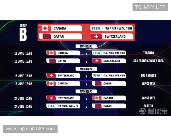 2026年世界杯比赛时间几点开始以及各个赛区的比赛日程安排指南