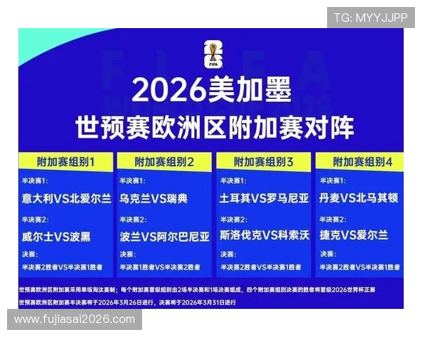 2026年世界杯淘汰赛规则详细解析及最新变化趋势 2026年世界杯淘汰赛规则详细解析及最新变化趋势