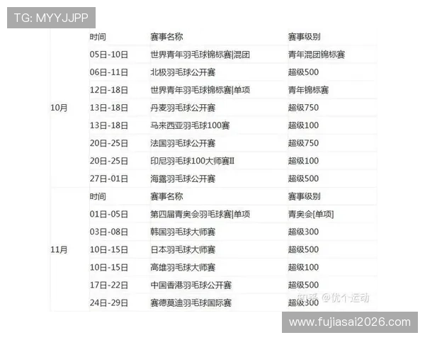 2026年世界杯赛程时间表最新更新，详细列出每场比赛的北京时间安排与时间段