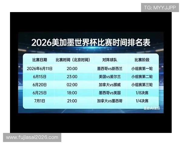 2026年美加墨世界杯参赛名单最新预测与详细分析