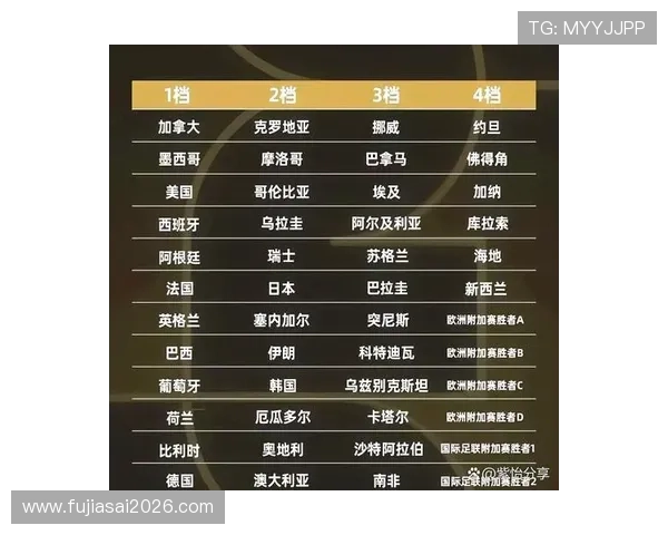 2026美加墨世界杯抽签仪式的官方流程介绍与观众观看指南 2026美加墨世界杯抽签仪式的官方流程介绍与观众观看指南