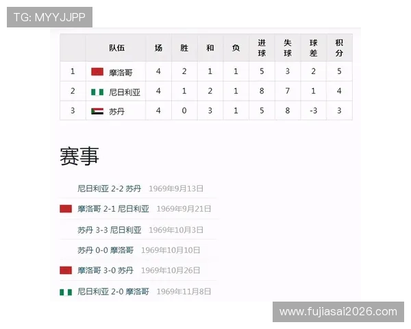 世界杯预欧洲区赛程详细安排及最新比赛时间一览