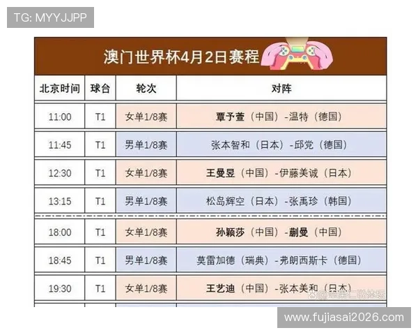 全面整理世界杯目前所有比分结果，提供详细的比赛数据和赛程分析