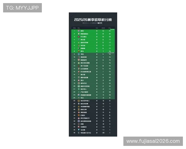 关注世界杯预选赛欧洲区G组积分榜，了解各队晋级概率与赛程安排