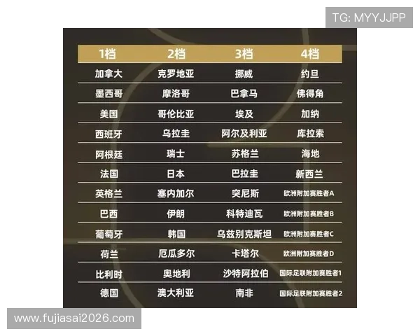 2026年世界杯48支参赛国家队名单最新公布，涵盖亚洲、欧洲等地区