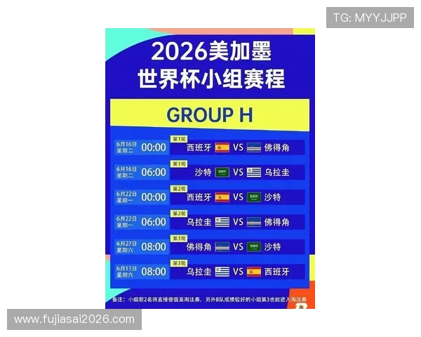 2026年世界杯48支球队晋级规则详解及附加赛赛制全攻略