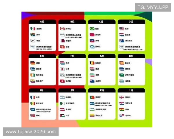 2026年世界杯小组分组图完整版,揭示各国球队最新分组信息与赛程安排 2026年世界杯小组分组图完整版,揭示各国球队最新分组信息与赛程安排