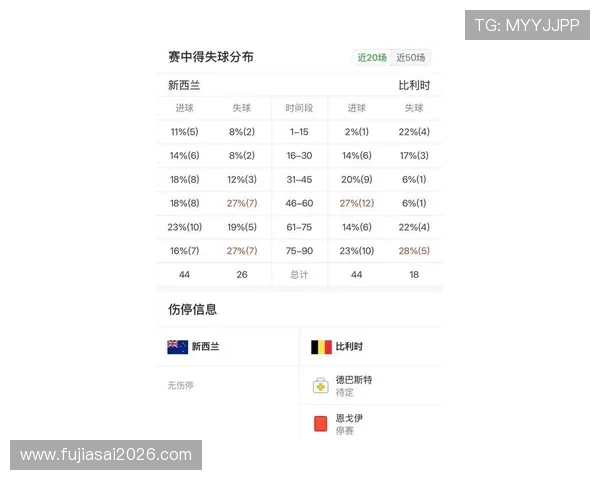 2026年比利时对阵新西兰比赛时间地点及双方战术分析详解