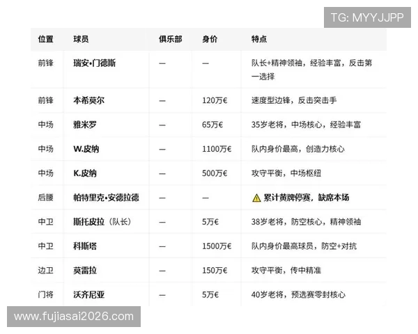 世界杯竞猜西班牙vs佛得角：投注前应掌握的比赛走势与赔率变化分析