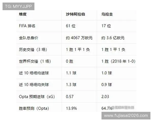 乌拉圭vs沙特比赛战术对决详细分析及双方战术特点解读