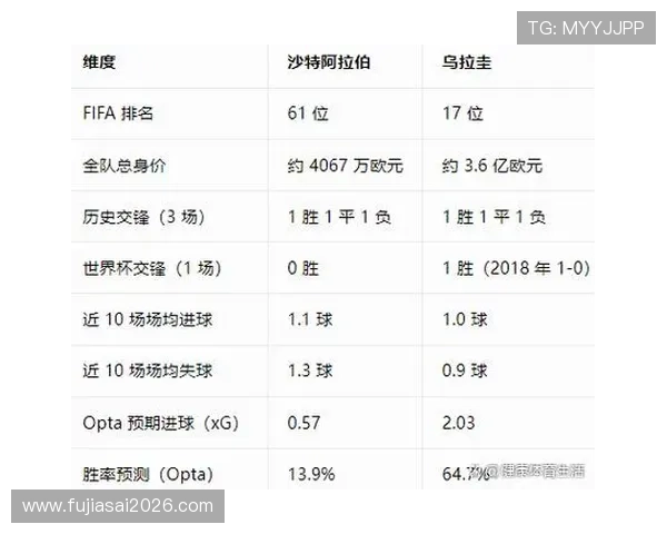 乌拉圭对阵沙特中场对抗分析:关键球员表现与比赛战术解析